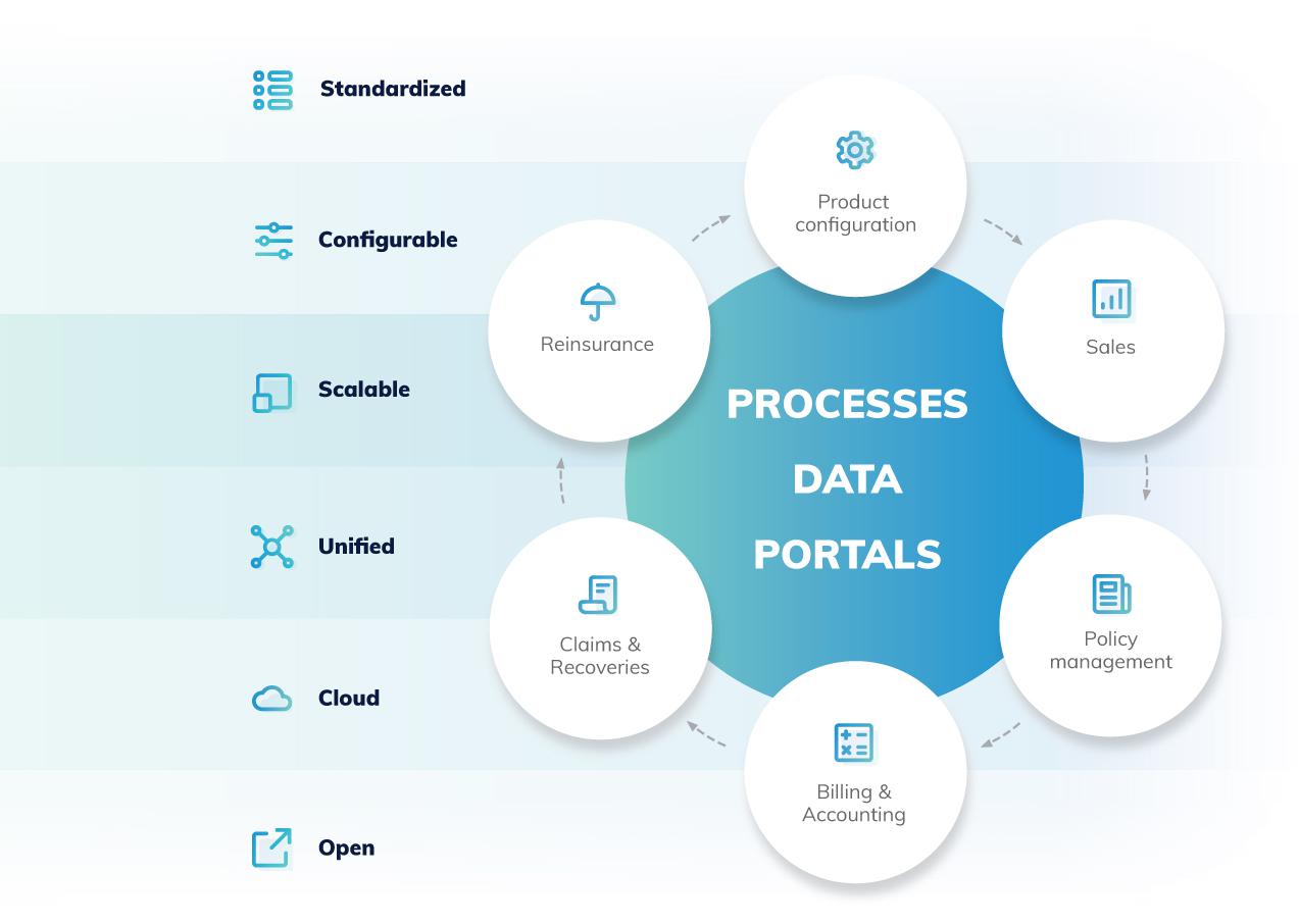 Making life easier for both business and IT users