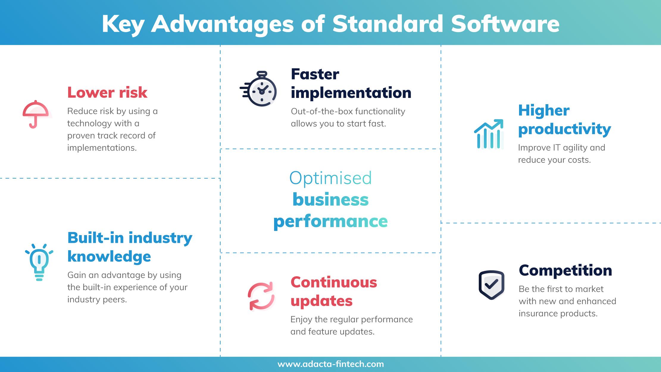 insurance-software-standa... insurance software, standard software