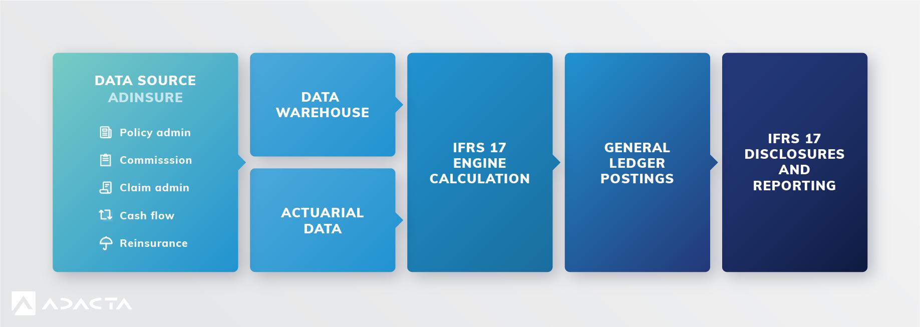 IFRS17-adinsure.jpg undefined