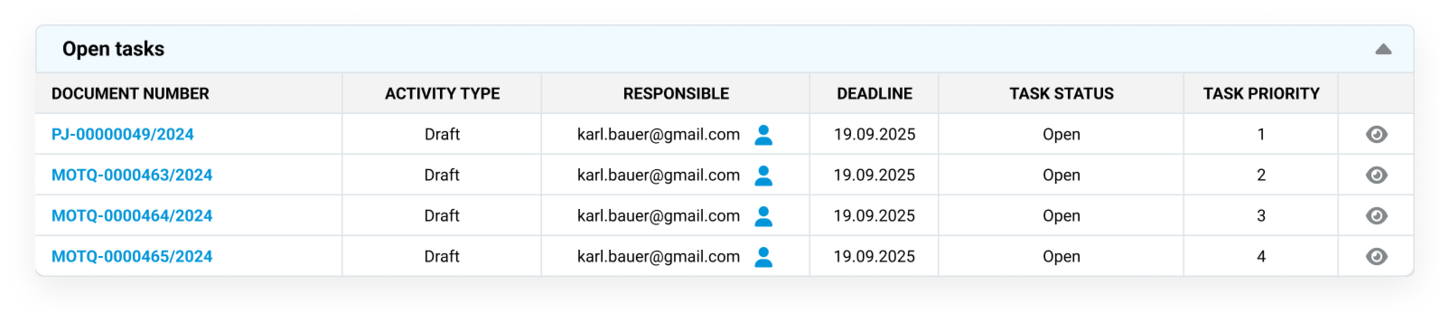 Fragmentierte Prozesse verursachen Ineffizienzen im Schadenmanagement
