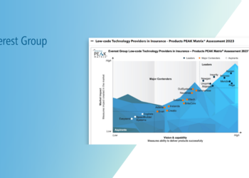 Adacta Featured as Major Contender in Everest's PEAK Matrix® Report Among Low-Code Technology Providers for Insurance